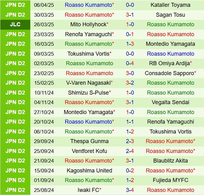 Nhận định Jubilo Iwata vs Roasso Kumamoto 13h00 ngày 134 (Hạng 2 Nhật Bản 2025) 3