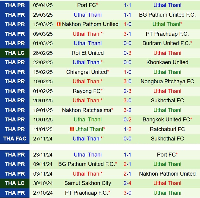 Nhận định Muang Thong vs Uthai Thani 19h00 ngày 134 (VĐQG Thái Lan 202425) 3