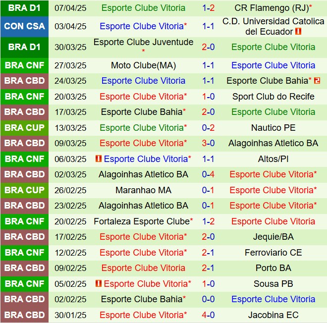 Nhận định Atletico Mineiro vs Vitoria 6h30 ngày 144 (VĐQG Brazil 2025) 3