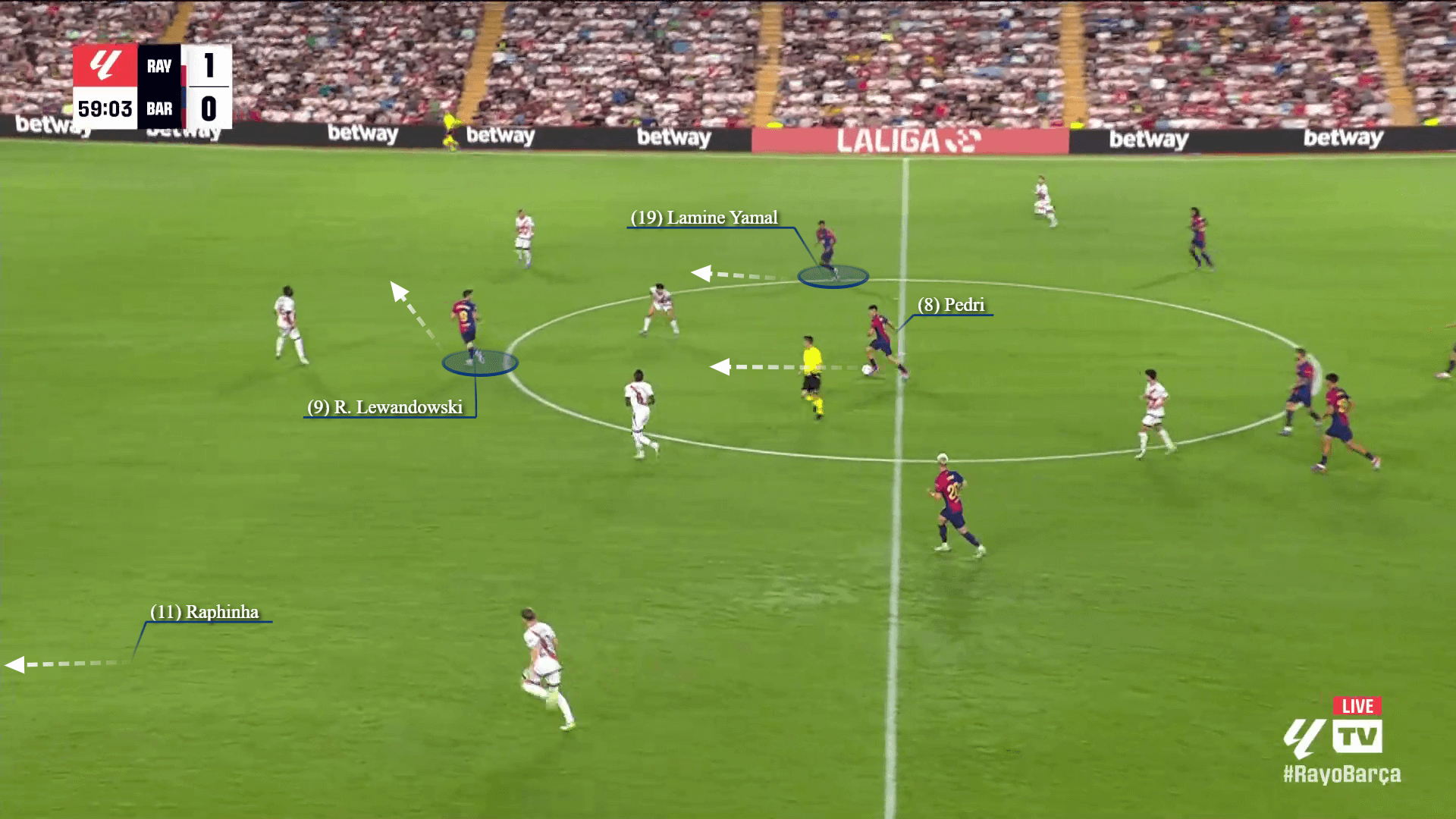 Tam tấu Raphinha - Lewandowski - Yamal Cỗ máy phản công bá đạo của Barcelona 14