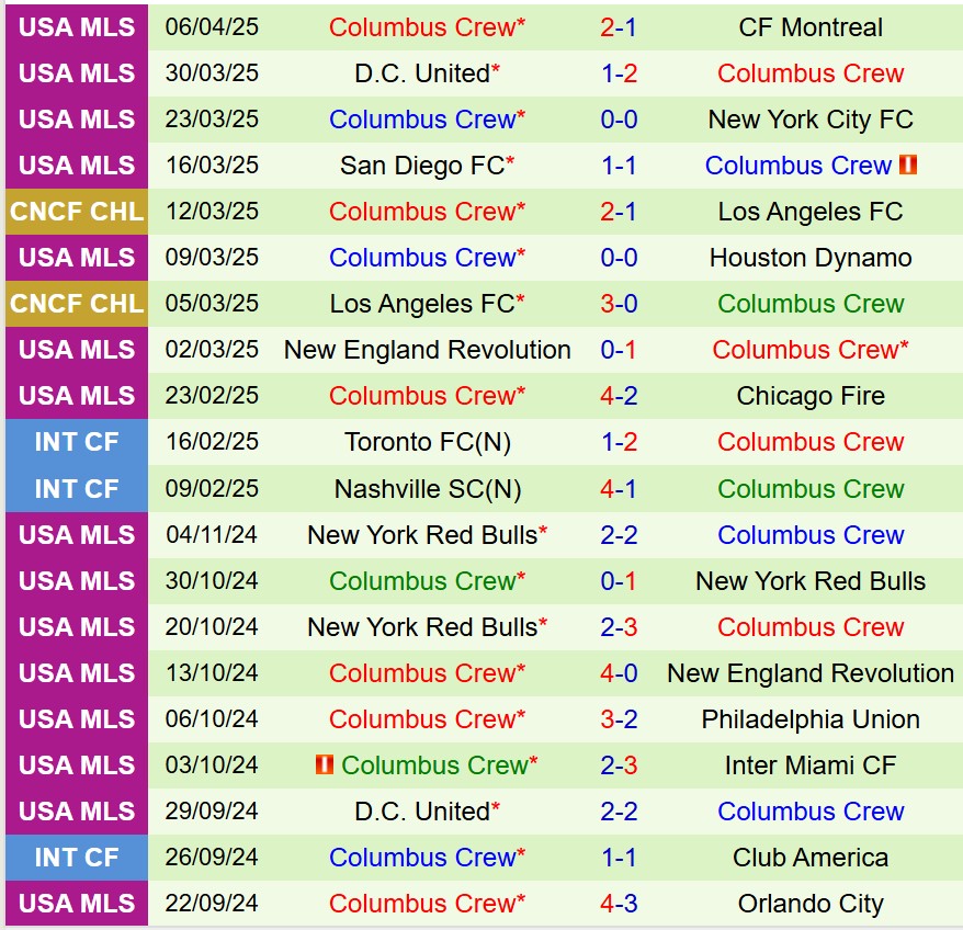 Nhận định StLouis vs Columbus Crew 6h00 ngày 144 (Nhà nghề Mỹ) 3