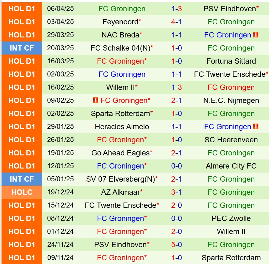 Nhận định Utrecht vs Groningen 17h15 ngày 134 (VĐQG Hà Lan) 3