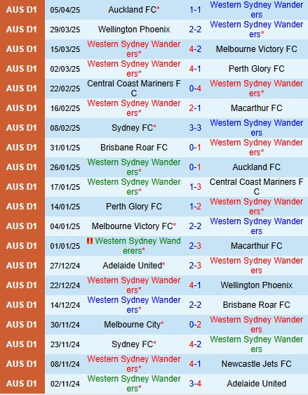 Nhận định Western Sydney Wanderers vs Western United 14h00 ngày 134 (VĐQG Australia 202425) 2