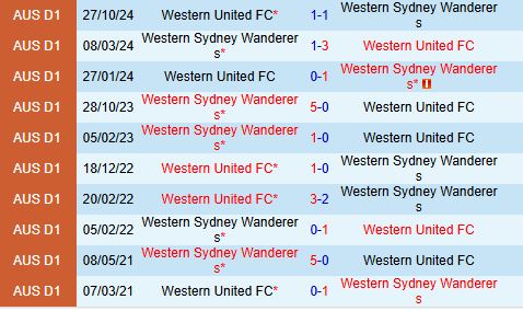 Nhận định Western Sydney Wanderers vs Western United 14h00 ngày 134 (VĐQG Australia 202425) 1