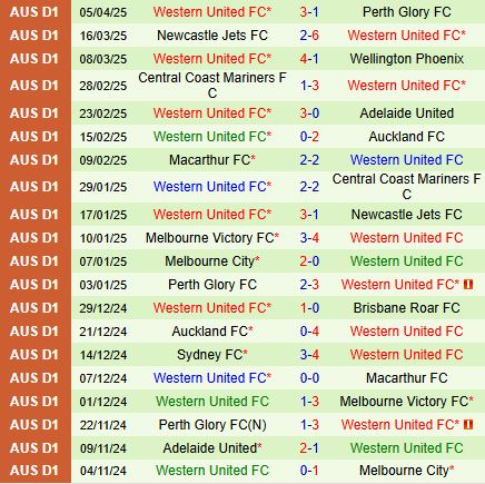 Nhận định Western Sydney Wanderers vs Western United 14h00 ngày 134 (VĐQG Australia 202425) 3