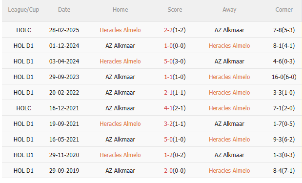 Phân tích, dự đoán phạt góc trận đấu Heracles Almelo vs AZ Alkmaar (19h30 ngày 1304) 3
