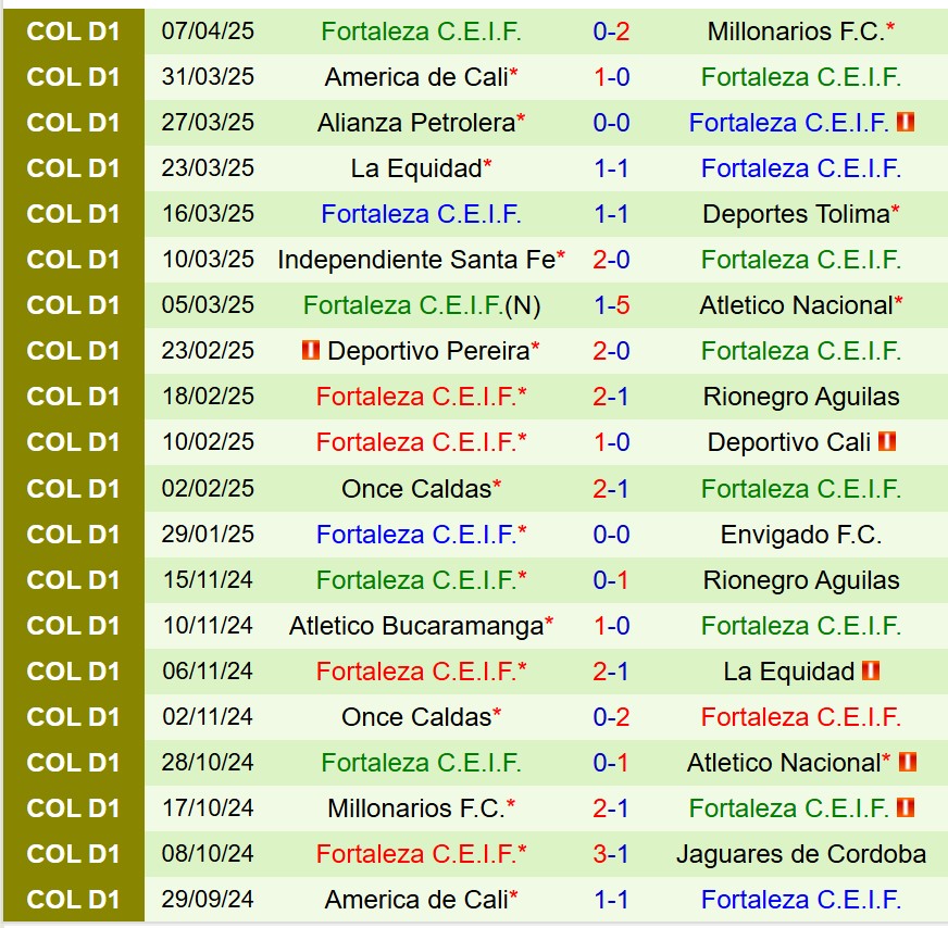 Nhận định Bucaramanga vs Fortaleza 8h10 ngày 144 (VĐQG Colombia) 3