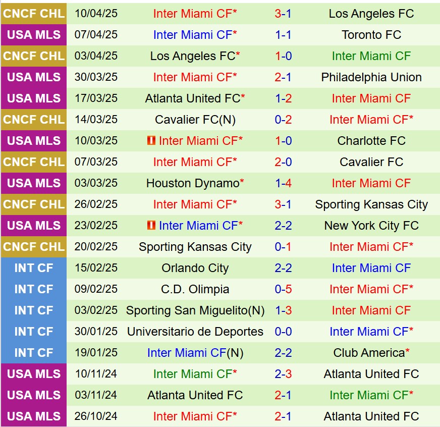 Nhận định, soi kèo Chicago Fire vs Inter Miami 3h30 ngày 144 (Nhà nghề Mỹ) 4