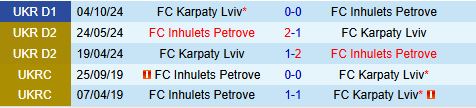 Nhận định Inhulets Petrove vs Karpaty 17h00 ngày 144 (VĐQG Ukraine 202425) 1