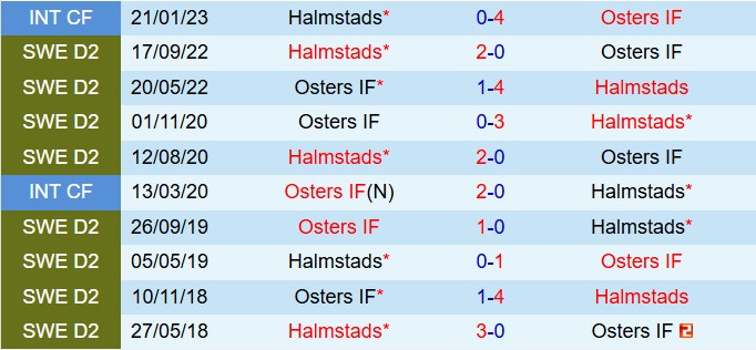 Nhận định Halmstads vs Osters 0h00 ngày 154 (VĐQG Thụy Điển 2025) 1