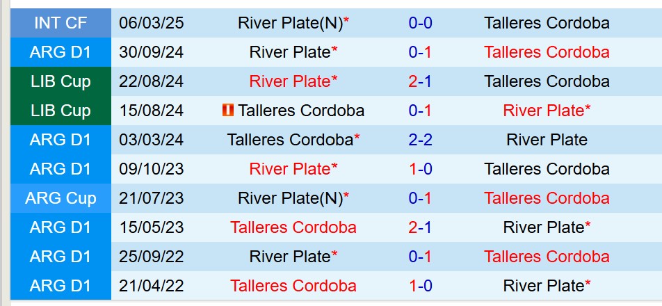 Nhận định River Plate vs Talleres 6h15 ngày 144 (VĐQG Argentina) 1 Nhận định River Plate vs Talleres 6h15 ngày 144 (VĐQG Argentina) 1