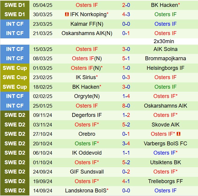 Nhận định Halmstads vs Osters 0h00 ngày 154 (VĐQG Thụy Điển 2025) 3