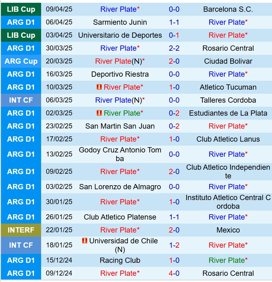 Nhận định River Plate vs Talleres 6h15 ngày 144 (VĐQG Argentina) 2 Nhận định River Plate vs Talleres 6h15 ngày 144 (VĐQG Argentina) 2
