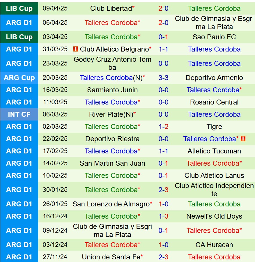 Nhận định River Plate vs Talleres 6h15 ngày 144 (VĐQG Argentina) 3 Nhận định River Plate vs Talleres 6h15 ngày 144 (VĐQG Argentina) 3