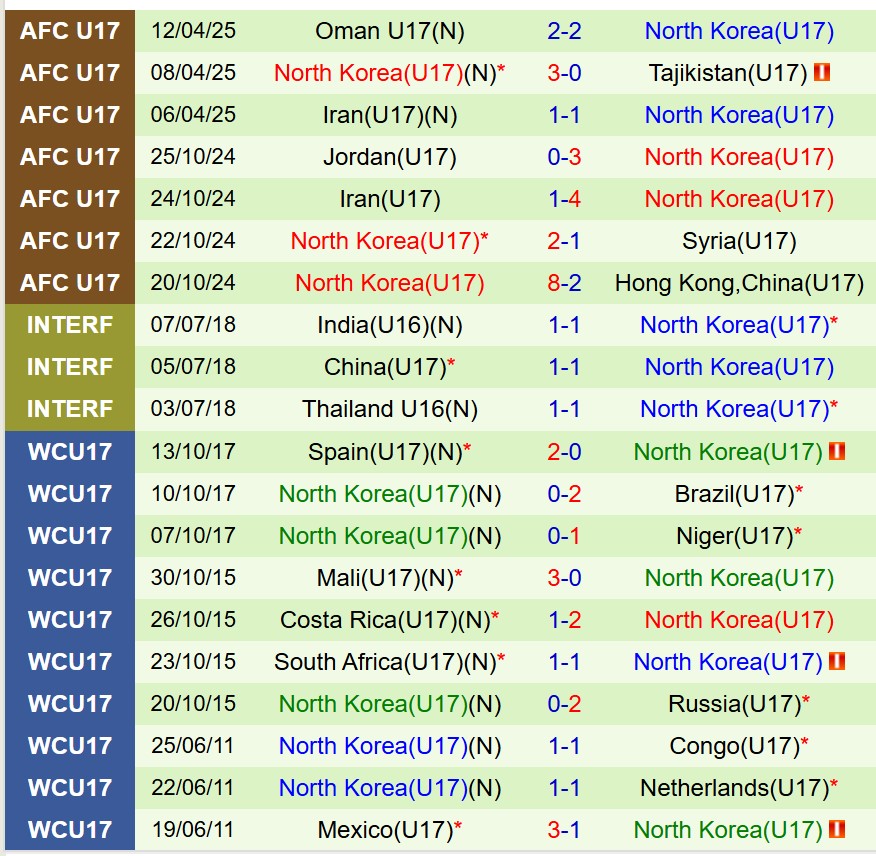 U17 Indonesia vs U17 CHDCND Trieu Tien
