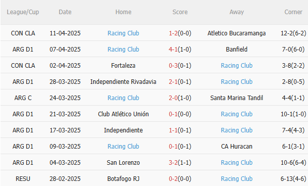 Phân tích, dự đoán phạt góc trận đấu Aldosivi vs Racing Club (01h30 ngày 154) 2