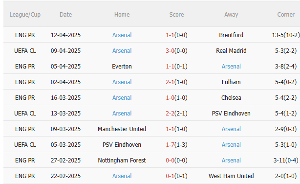 Phân tích, dự đoán trận đấu Real Madrid vs Arsenal (2h00 ngày 174) 2