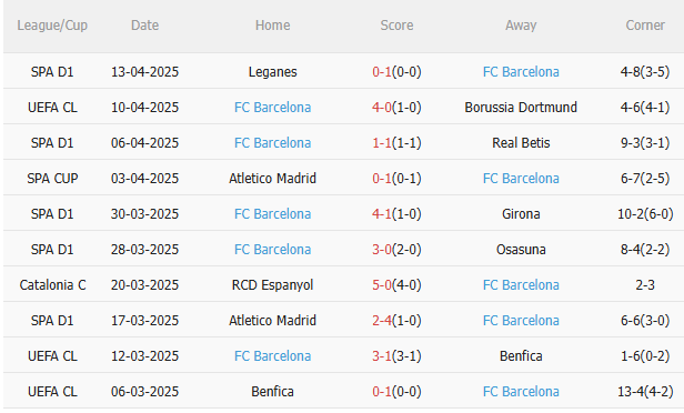 Phân tích, dự đoán trận đấu Dortmund vs Barca (2h00 ngày 164) 2 Phân tích, dự đoán trận đấu Dortmund vs Barca (2h00 ngày 164) 2