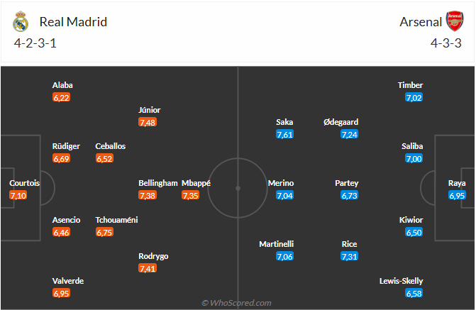 Real Madrid vs Arsenal