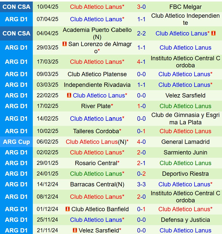 Nhận định Godoy Cruz vs Lanus 7h15 ngày 154 (VĐQG Argentina) 3 Nhận định Godoy Cruz vs Lanus 7h15 ngày 154 (VĐQG Argentina) 3