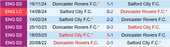 Nhận định Salford vs Doncaster 1h45 ngày 164 (Hạng 4 Anh 202425) 1