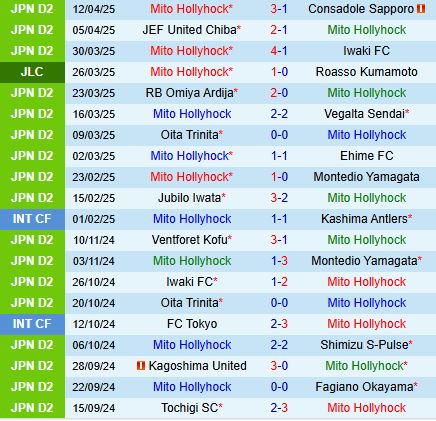 Nhận định Mito Hollyhock vs Gamba Osaka 17h00 ngày 164 (Cúp Liên đoàn Nhật Bản 2025) 2