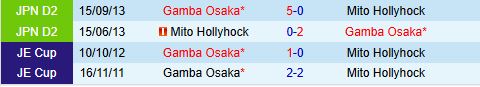 Nhận định Mito Hollyhock vs Gamba Osaka 17h00 ngày 164 (Cúp Liên đoàn Nhật Bản 2025) 1