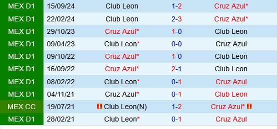 Cruz Azul vs Club Leon Cruz Azul vs Club Leon