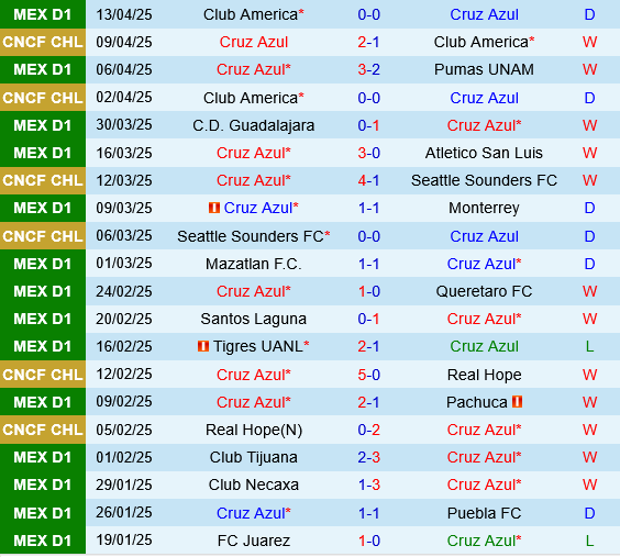 Cruz Azul vs Club Leon Cruz Azul vs Club Leon