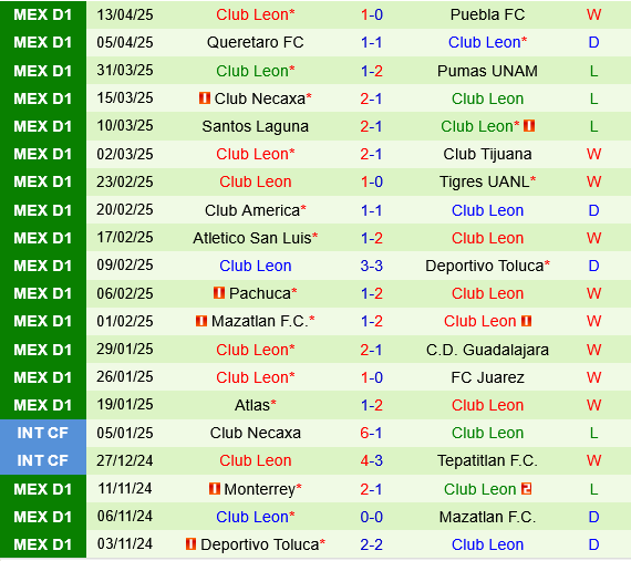Cruz Azul vs Club Leon Cruz Azul vs Club Leon