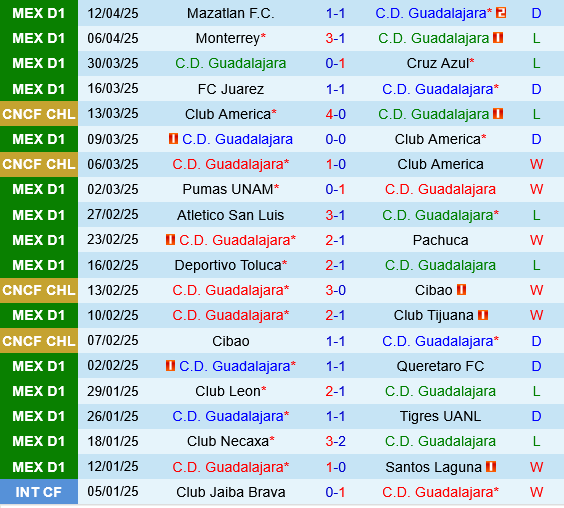 Guadalajara vs Puebla