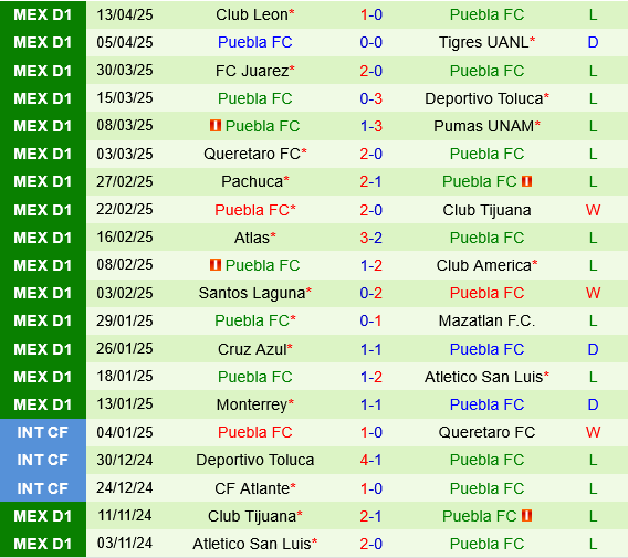 Guadalajara vs Puebla
