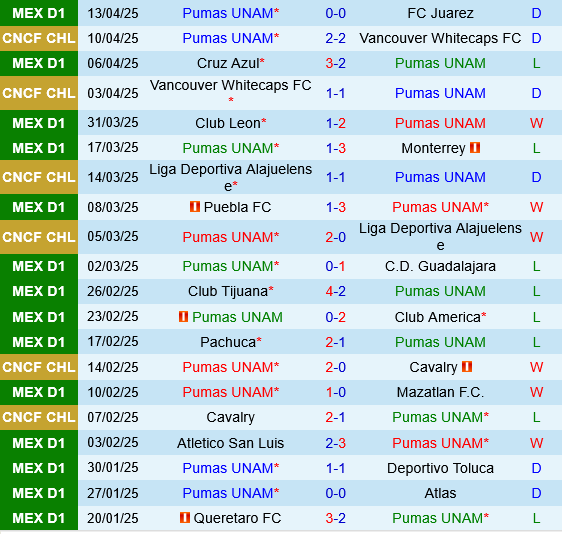 Pumas UNAM vs Santos Laguna