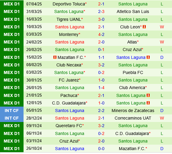 Pumas UNAM vs Santos Laguna