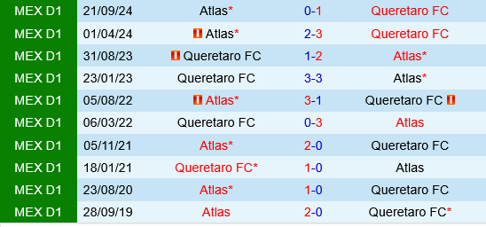 Queretaro vs Atlas