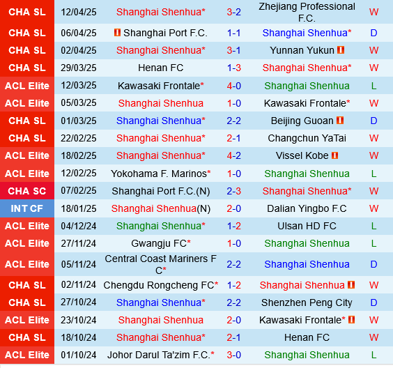 Shanghai Shenhua vs Qingdao Hainiu Shanghai Shenhua vs Qingdao Hainiu