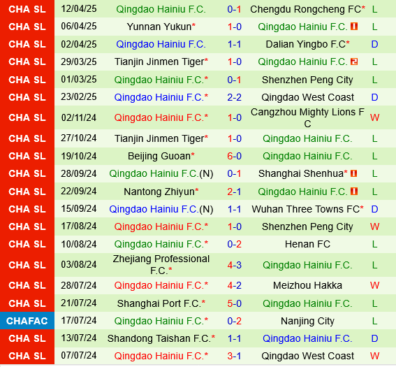Shanghai Shenhua vs Qingdao Hainiu Shanghai Shenhua vs Qingdao Hainiu