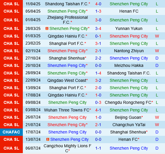 Shenzhen Peng City vs Changchun Yatai Shenzhen Peng City vs Changchun Yatai