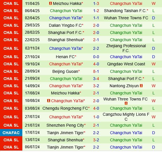 Shenzhen Peng City vs Changchun Yatai Shenzhen Peng City vs Changchun Yatai