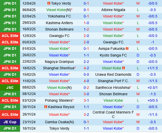Vissel Kobe vs Kawasaki Frontale Vissel Kobe vs Kawasaki Frontale