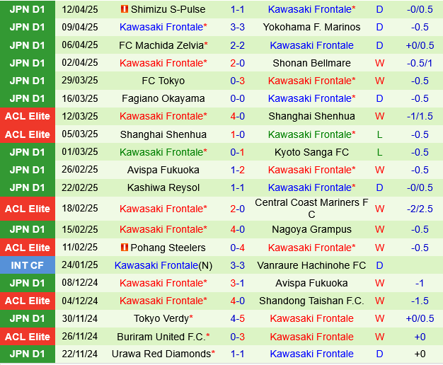 Vissel Kobe vs Kawasaki Frontale Vissel Kobe vs Kawasaki Frontale