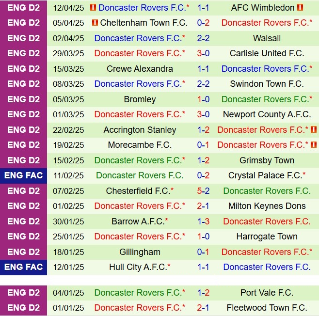 Nhận định Salford vs Doncaster 1h45 ngày 164 (Hạng 4 Anh 202425) 3