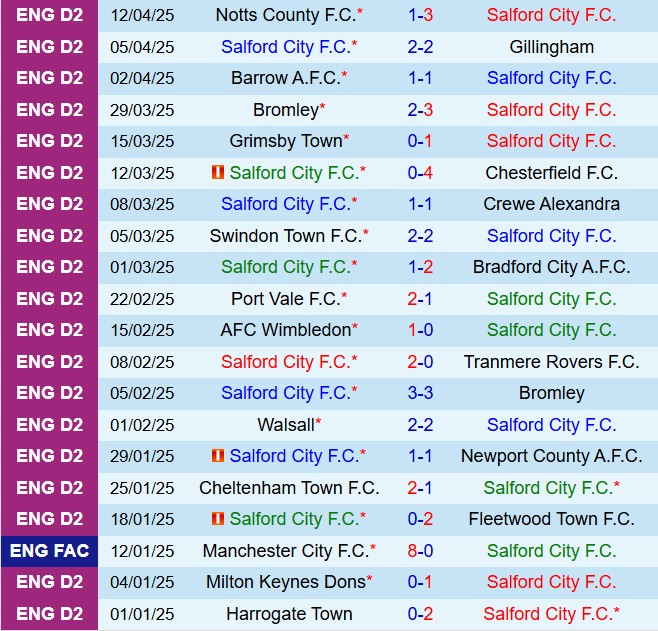 Nhận định Salford vs Doncaster 1h45 ngày 164 (Hạng 4 Anh 202425) 2
