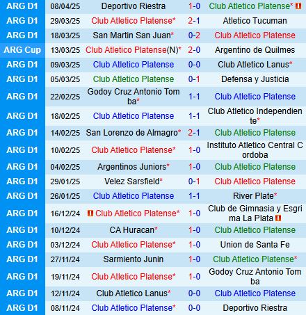 Nhận định Platense vs Rosario Central 6h00 ngày 164 (VĐQG Argentina 2025) 2
