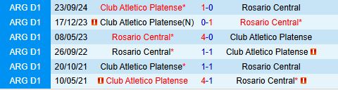 Nhận định Platense vs Rosario Central 6h00 ngày 164 (VĐQG Argentina 2025) 1