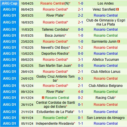 Nhận định Platense vs Rosario Central 6h00 ngày 164 (VĐQG Argentina 2025) 3