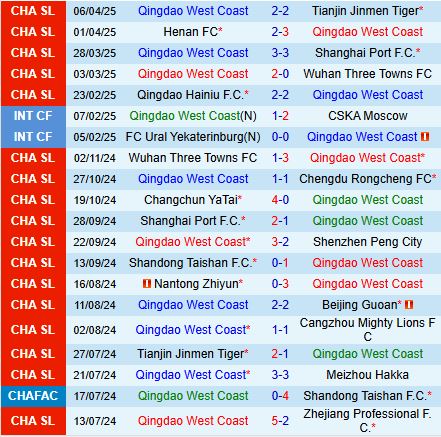 Nhận định Qingdao West Coast vs Shandong Taishan 17h30 ngày 154 (VĐQG Trung Quốc 2025) 2