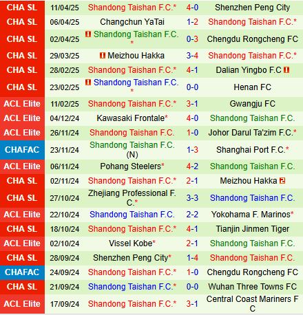 Nhận định Qingdao West Coast vs Shandong Taishan 17h30 ngày 154 (VĐQG Trung Quốc 2025) 3