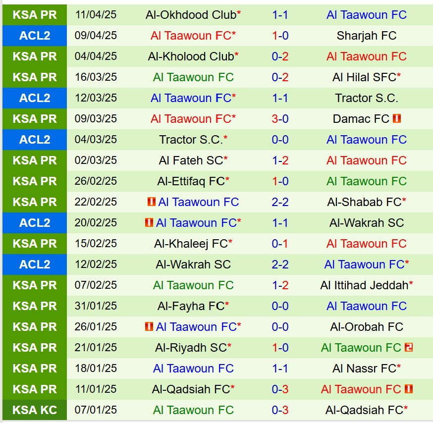 Nhận định Sharjah vs Al Taawoun 23h00 ngày 154 (AFC Champions League 2) 3 Nhận định Sharjah vs Al Taawoun 23h00 ngày 154 (AFC Champions League 2) 3