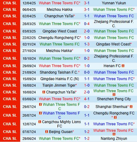 Nhận định Wuhan Three Towns vs Beijing Guoan 18h35 ngày 154 (VĐQG Trung Quốc 2025) 2